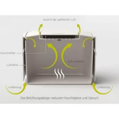 Joseph Joseph Stack 4 Food Waste Caddy - Graphite